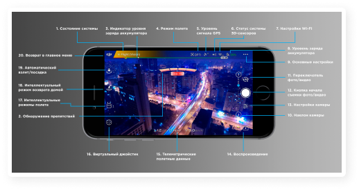 Видеокурс DJI GO (онлайн). Интерфейс, настройки управления дронами и стабилизаторами DJI
